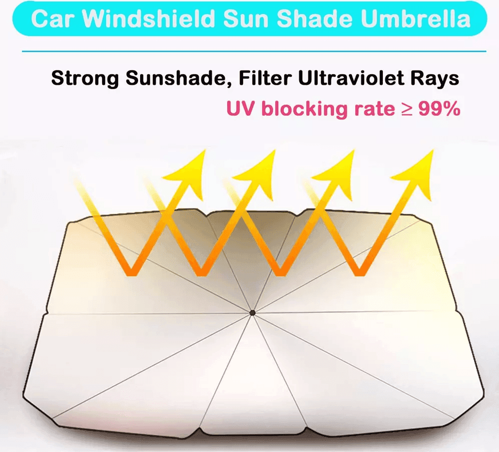 Ombrello Parasole Tendina 2IN1 Universale Per Auto Parabrezza Pieghevole Protezione Raggi UV 140x70 - 5