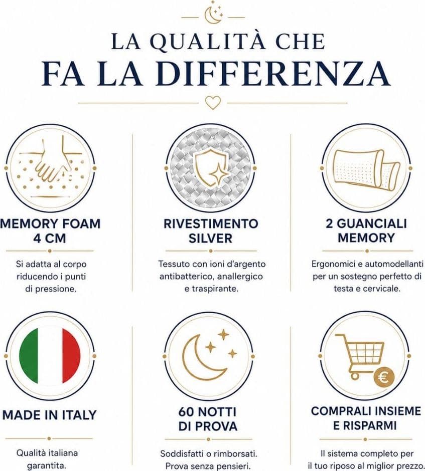 Combo Materasso Memory Silver + 2 Guanciali Memory Botticelli Home - 4