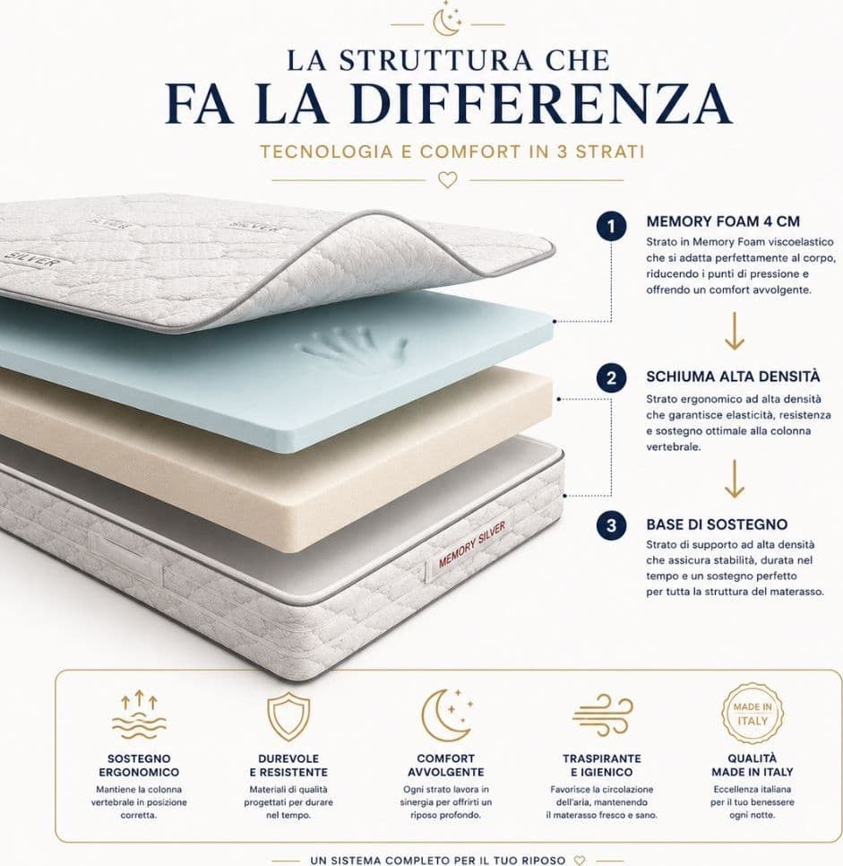 Combo Materasso Memory Silver + 2 Guanciali Memory Botticelli Home - 7