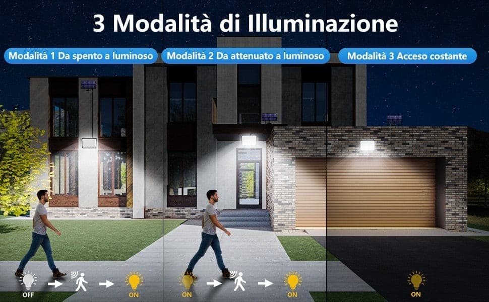 Faretto Solare 400LED IP67 Sensore Movimento Telecomando 3 Modi Esterno Cavo 5mt - 10