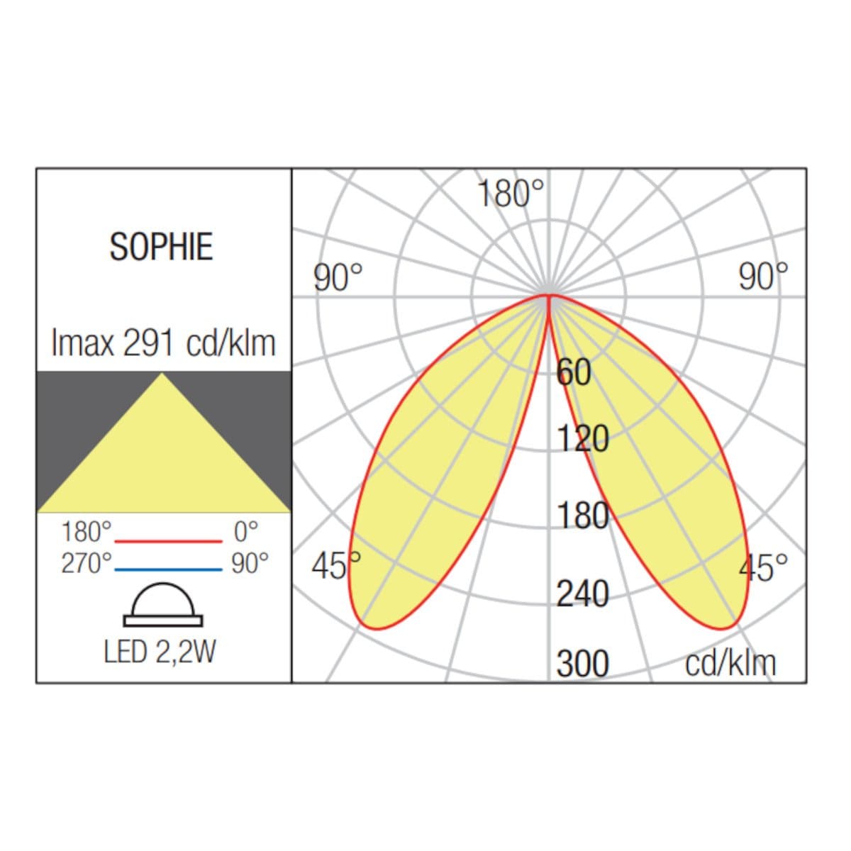 Lampada batteria Redo Group SOPHIE 90314 90317 LED IP65 CCT ricaricabile portatile - 11