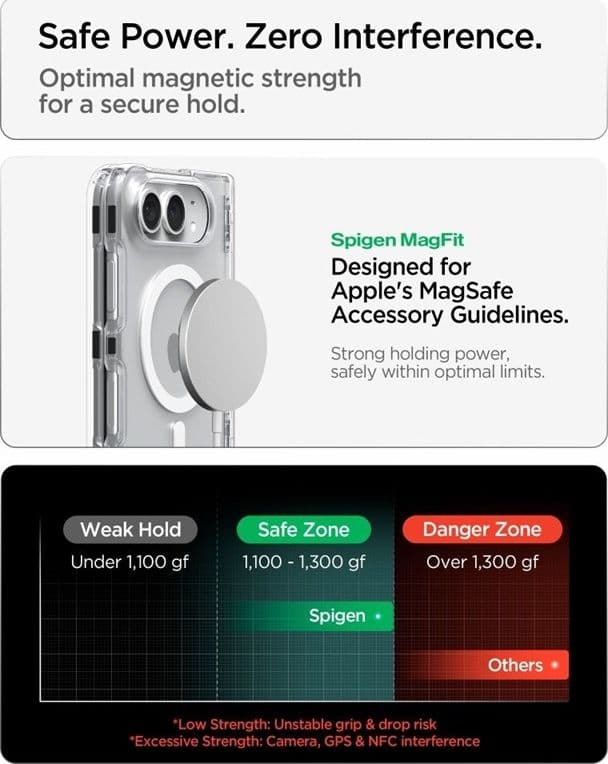 Spigen Ultra Hybrid Pro MagSafe - Custodia Duo per iPhone (Trasparente/Bianco) - 10