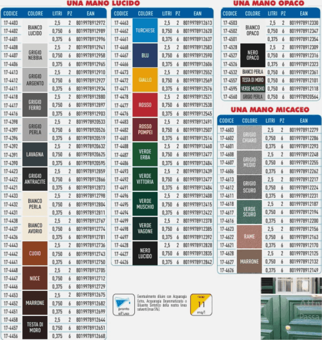 Smalto Ferromicaceo Grigio Medio 1MANO 750 ml TEKNICA Direttamente sulla ruggine - 20