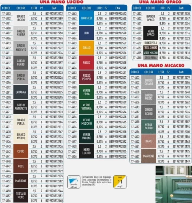 Smalto Ferromicaceo Grigio Medio 1MANO 750 ml TEKNICA Direttamente sulla ruggine - 30
