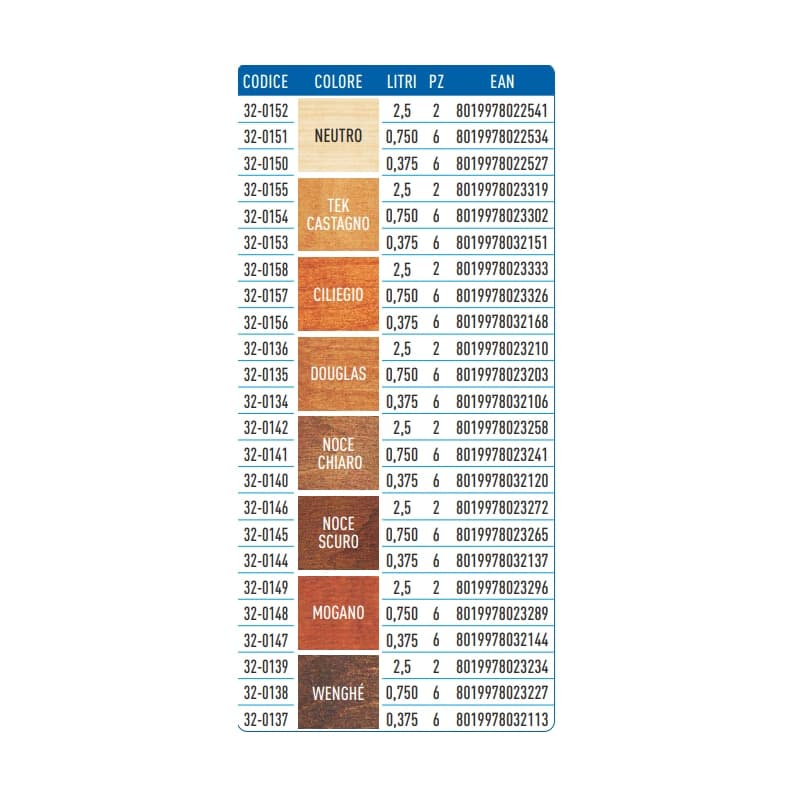Finitura Impregnate Cerata In Gel Coprente 0,75Lt Prodotto in gel non sfogliante - 3