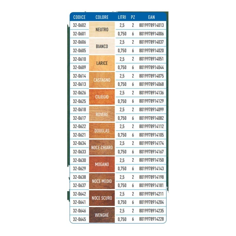 Teknica Impregnante alsolvente cerato per Legno Interno Esterno 750 ml - 39