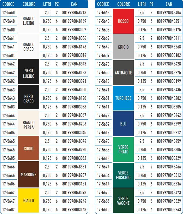 SMALTO SINTETICO LUCIDO PER FERRO LEGNO PLASTICA TEKNICA 0,75 Litri Vari Colori - 9