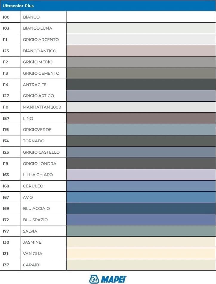 Mapei Ultracolor Plus Stucco per Fughe per Pavimenti in Colori Vari in sacco 5kg - 20