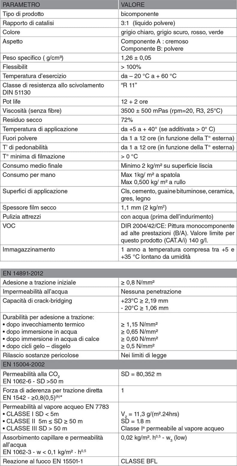 cemenguaina fibrata NAICI guaina liquida impermeabilizzante bicomponente 5KG - 2