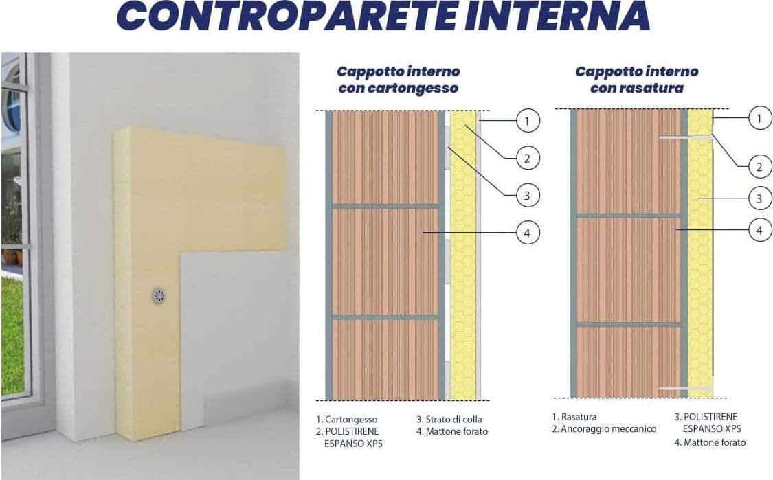 Polistirene Estruso per Cappotto Termico Pannello Isolante Ruvido Ursa XPS Plus - 13