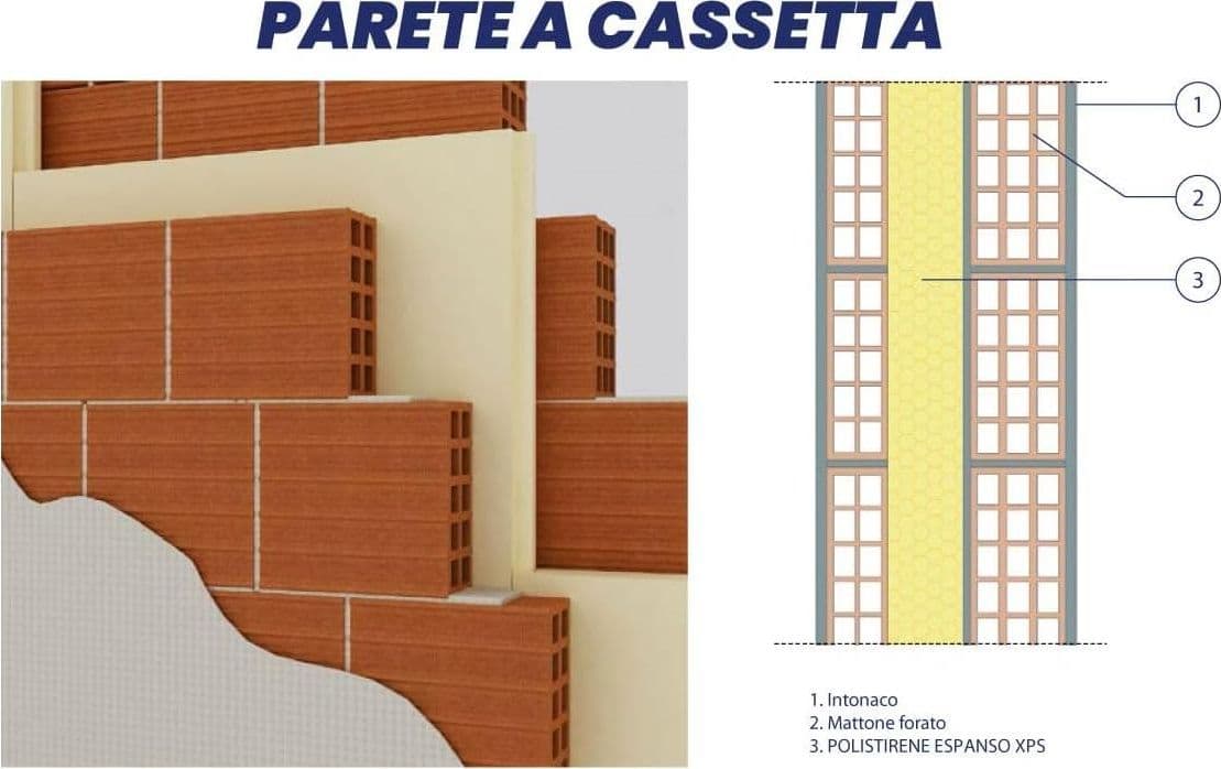 Polistirene Estruso per Cappotto Termico Pannello Isolante Ruvido Ursa XPS Plus - 14