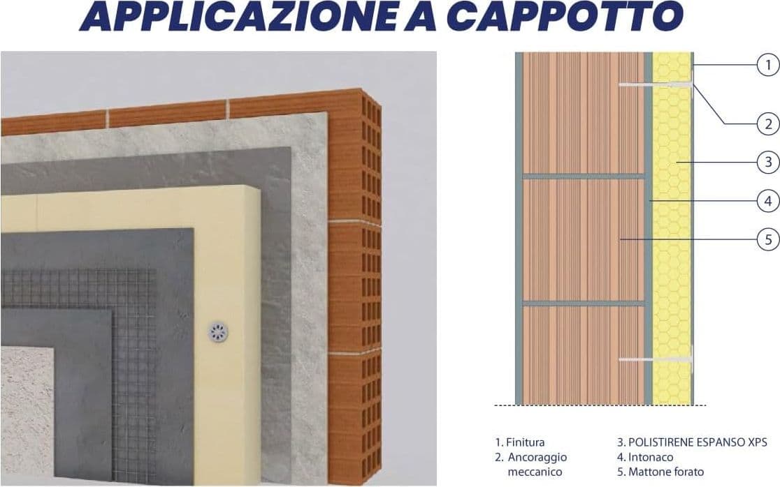 Polistirene Estruso per Cappotto Termico Pannello Isolante Ruvido Ursa XPS Plus - 6