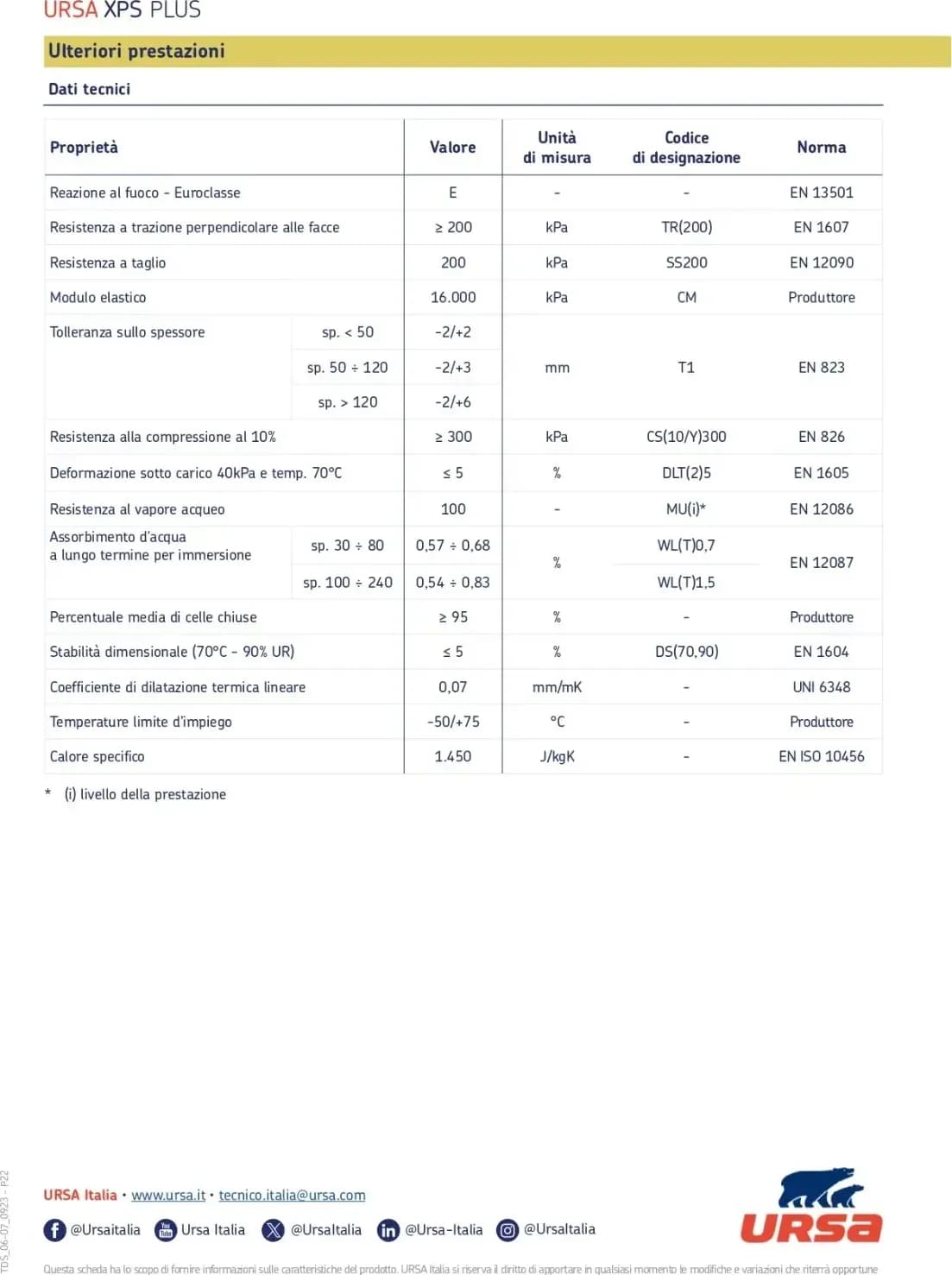 Polistirene Estruso per Cappotto Termico Pannello Isolante Ruvido Ursa XPS Plus - 9