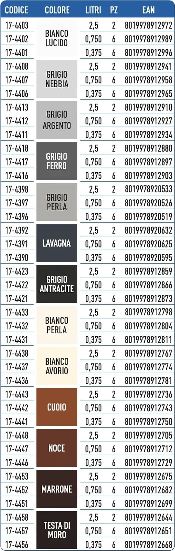 Teknica UNA MANO Smalto Antiruggine interno esterno barche protetti 750ML LUCIDO - 3