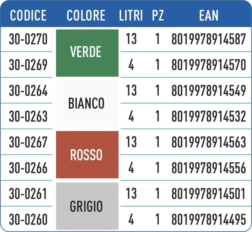 Teknica GOMMA POLIURETANICA ad acqua sigillante impermeabile GRIGIA 4- 13 LT - 3