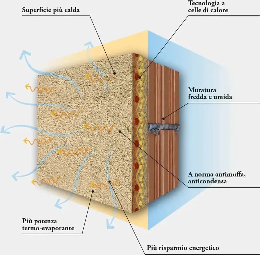 KERAKOLL BENESSERE BIO BIOINTONACO TERMO-DEUMIDIFICANTE SACCO DA KG18 - 2