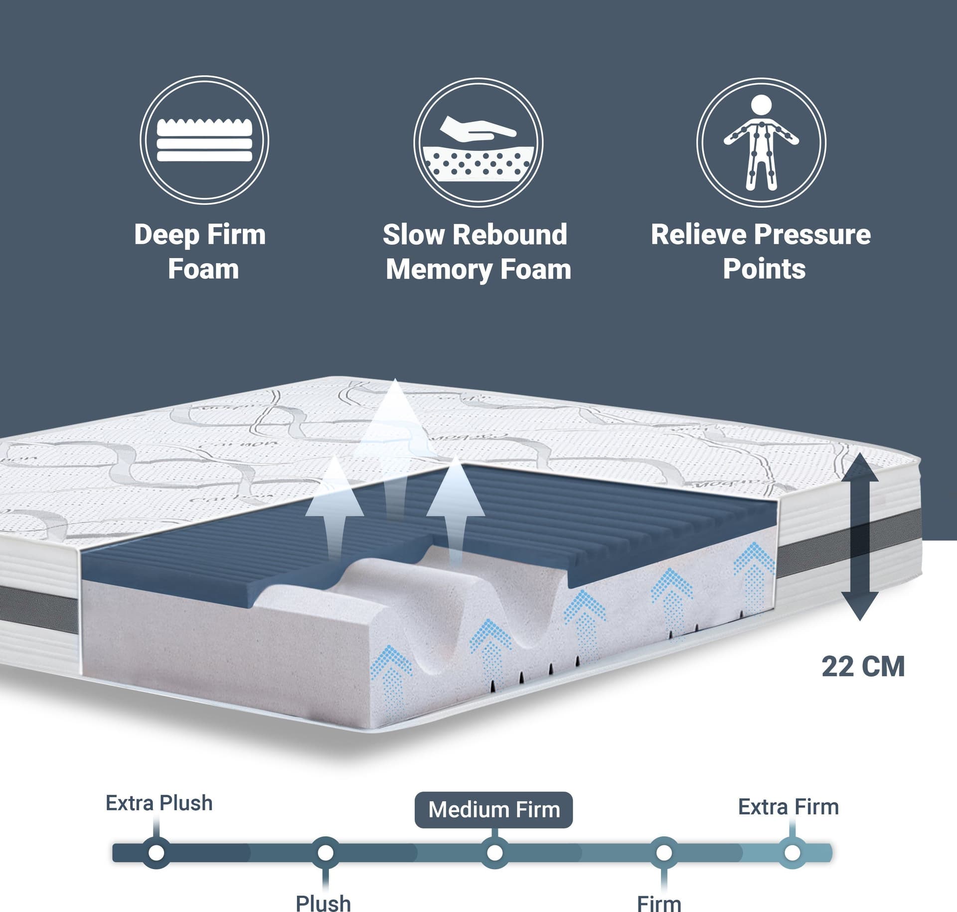 Materasso Memory Foam Matrimoniale CARBON | Altezza 22 cm | Made in Italy in Materassi The White Stone - San Donà di Piave, commercioVirtuoso.it