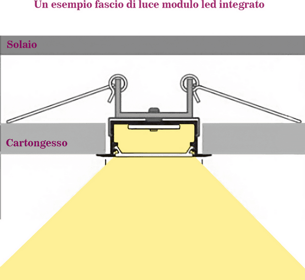 Faretto incasso moderno Gea Led GFA1414C LED alluminio spot in Faretti da soffitto Lampadari Bartalini - Colle di Val d’Elsa, commercioVirtuoso.it