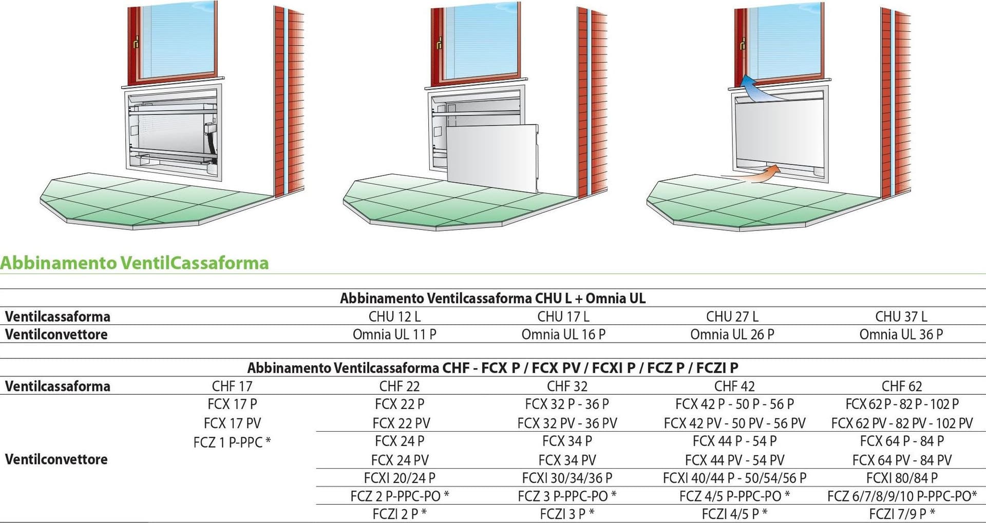 Ventilcassaforma ad incasso per ventilconvettori 833x1414x240mm Aermec CHF62 in Condizionatori a parete Masterbrico - Longobardi, commercioVirtuoso.it