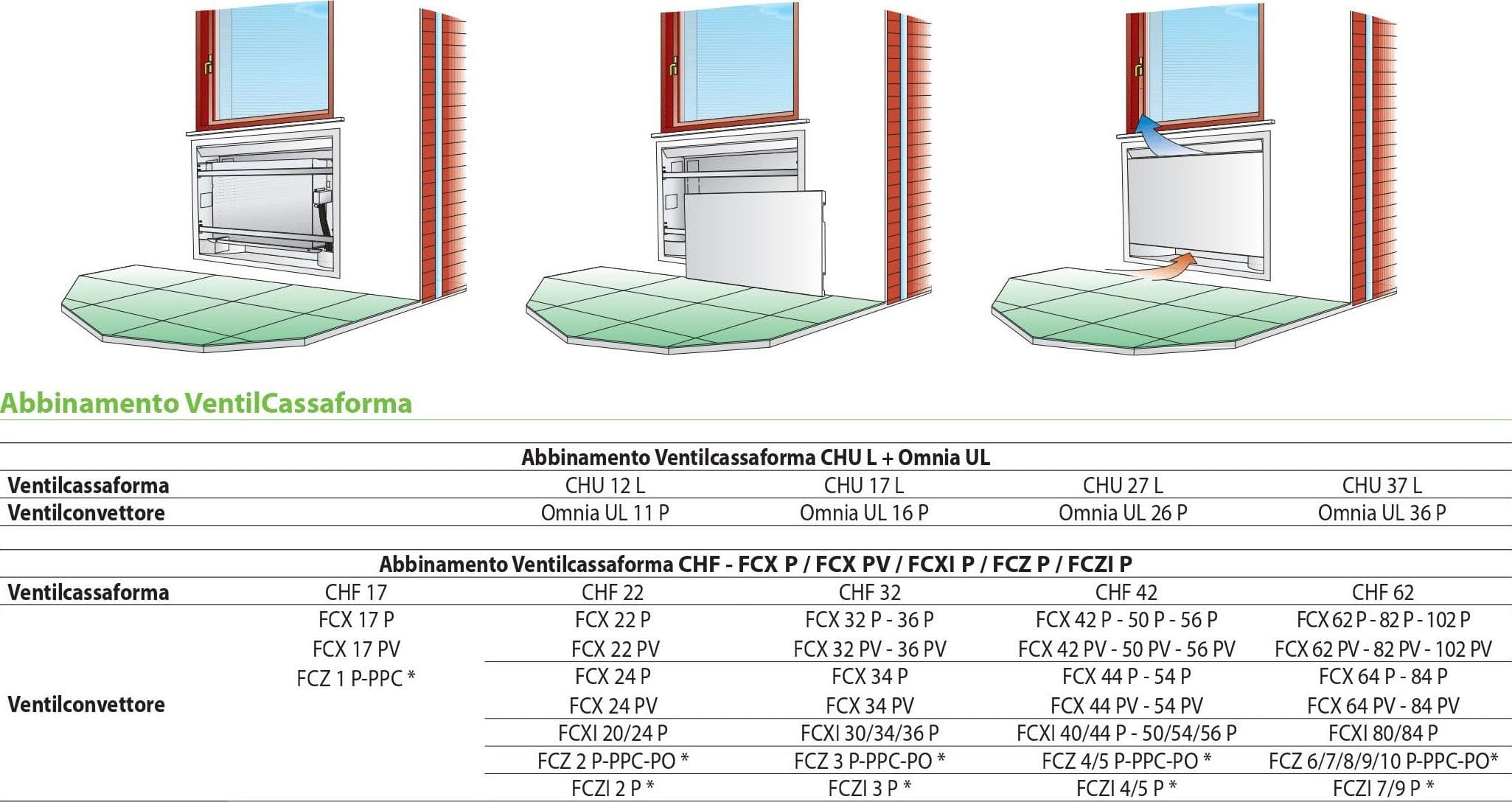 Ventilcassaforma ad incasso per ventilconvettori 833x1414x240mm Aermec CHF62 in Condizionatori a parete Masterbrico - Longobardi, commercioVirtuoso.it