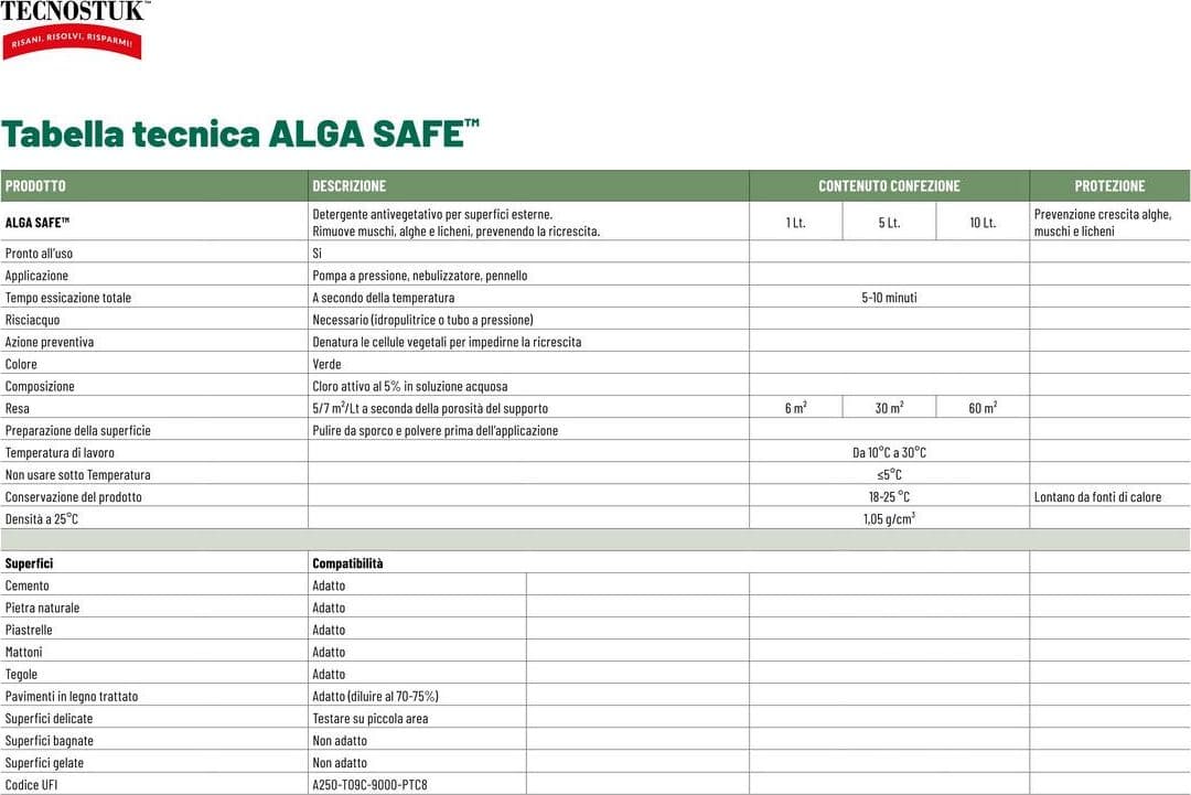 Tecnostuk Alga Safe – Detergente antivegetativo esterni in Prodotti antimuffa Masterbrico - Longobardi, commercioVirtuoso.it