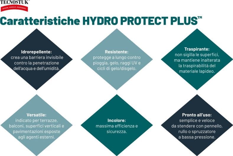 Tecnostuk Hydro Protect Plus – Protettivo idrorepellente in Impermeabili Masterbrico - Longobardi, commercioVirtuoso.it
