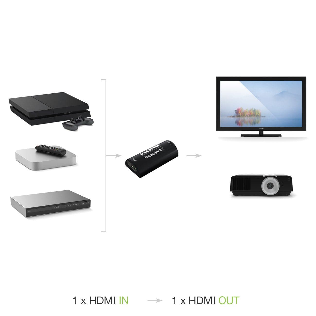 Extender Ripetitore Digitale HDMI 8K@60Hz HDCP 3D fino a 25m in Cavi HDMI Scontolo.net - Potenza, commercioVirtuoso.it