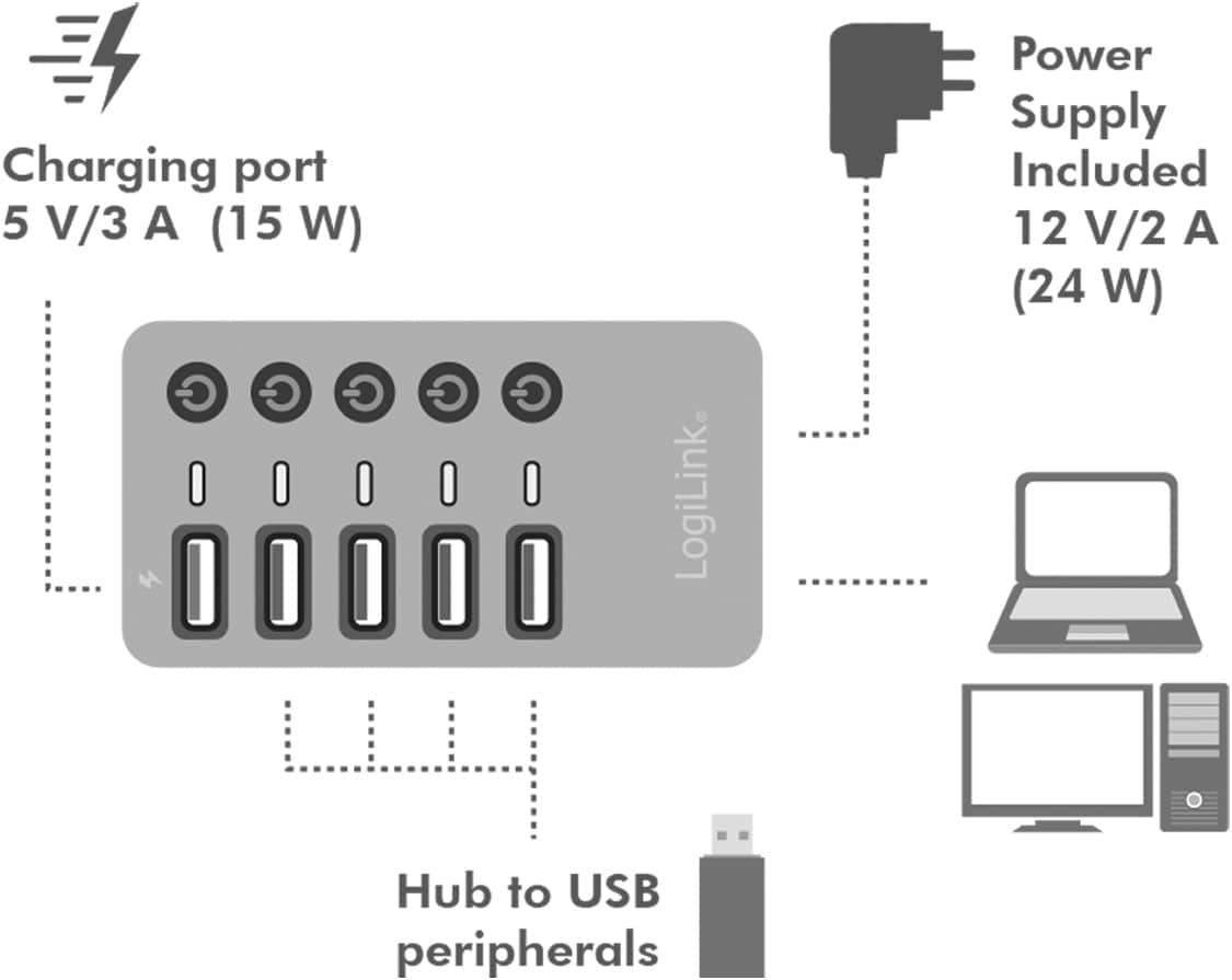 Hub USB3.2 Gen1 4 Porte + 1 Porta di Ricarica Rapida Interruttore On/Off in  Scontolo.net - Potenza, commercioVirtuoso.it