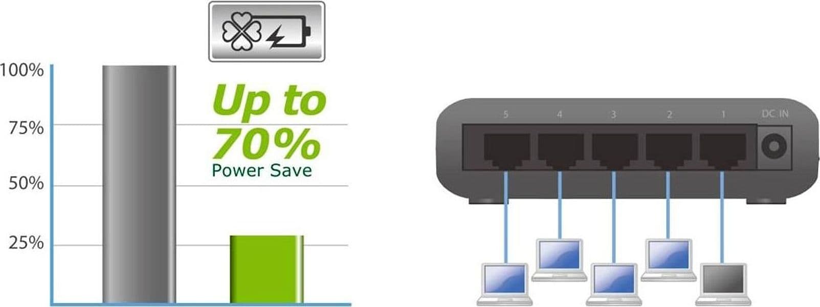 Switch Desktop Fast Ethernet a 8 porte, ES-3308P in  Scontolo.net - Potenza, commercioVirtuoso.it