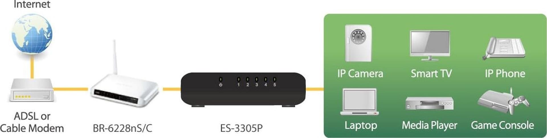 Switch Desktop Fast Ethernet a 8 porte, ES-3308P in  Scontolo.net - Potenza, commercioVirtuoso.it
