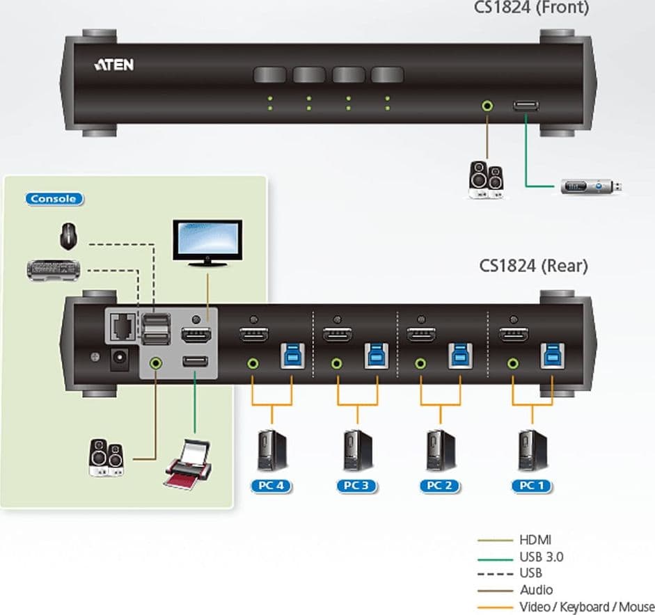Switch USB 3.0 4K HDMI KVMP&trade a 4 porte con Modalit&agrave Mixer Audio, CS1824 in  Scontolo.net - Potenza, commercioVirtuoso.it