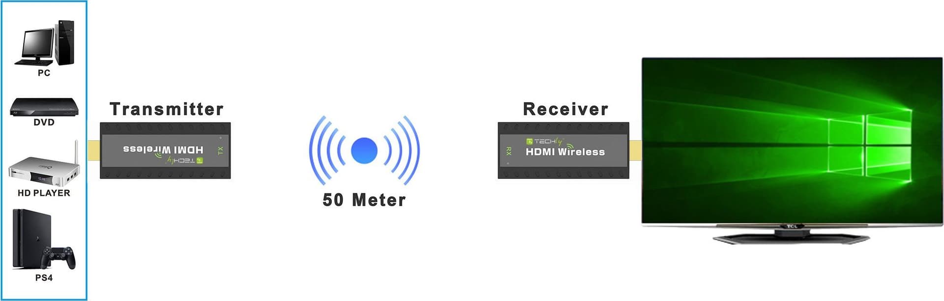 Ricevitore Aggiuntivo per Kit Extender Wireless HDMI 50m 1080p in Client Streaming Scontolo.net - Potenza, commercioVirtuoso.it