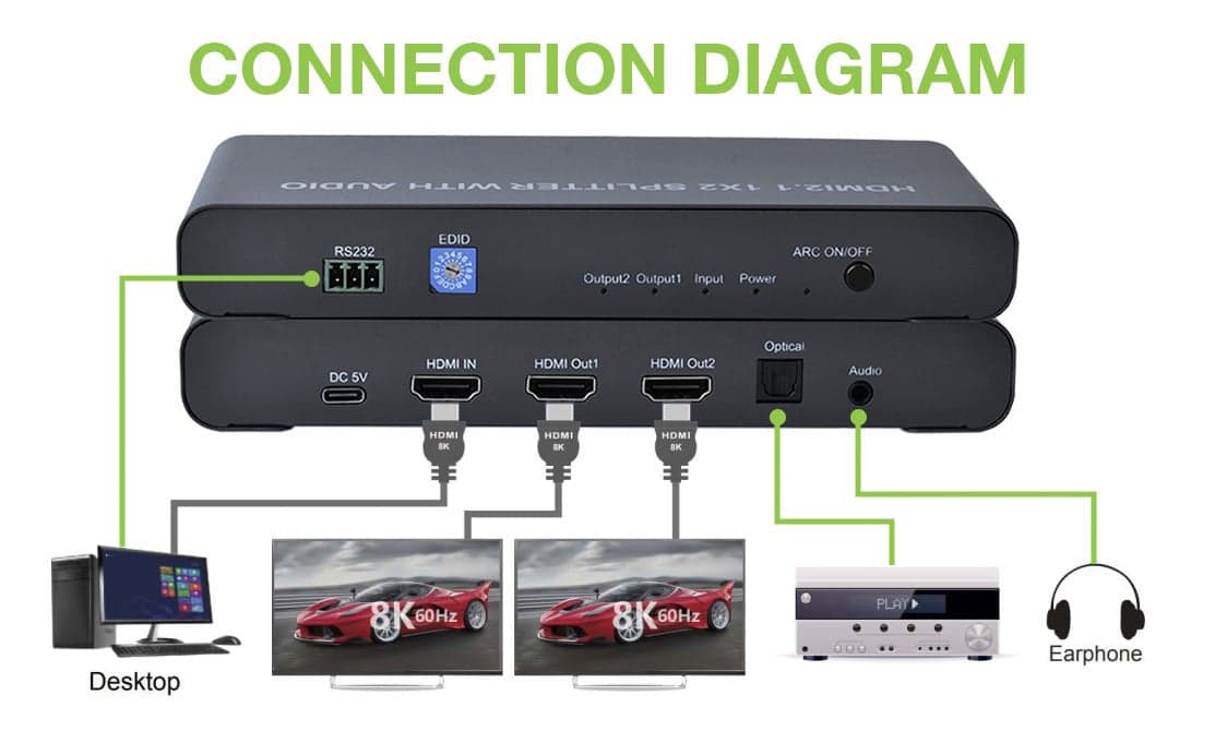 Splitter HDMI 2.1 8K 1 in 2 out con SPDIF e Audio 3.5mm Stereo