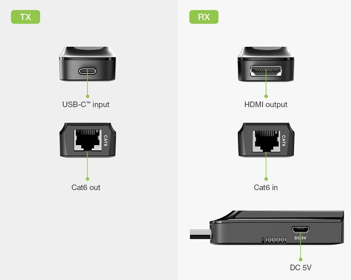 Extender da USB-C&trade a HDMI 4K su Cavo Cat.6/6A/7 fino a 60 metri in Cavi HDMI Scontolo.net - Potenza, commercioVirtuoso.it