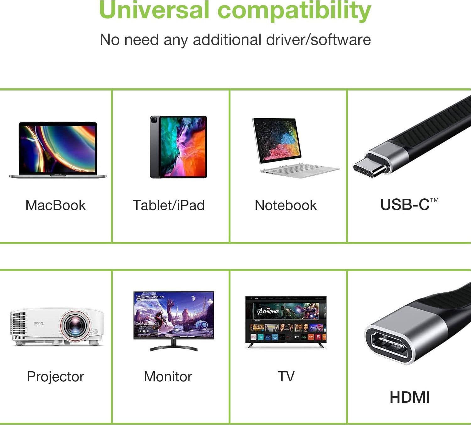 Cavo Corto Piatto USB-C&trade Maschio a HDMI Femmina FPC 13,6 cm in Cavi HDMI Scontolo.net - Potenza, commercioVirtuoso.it
