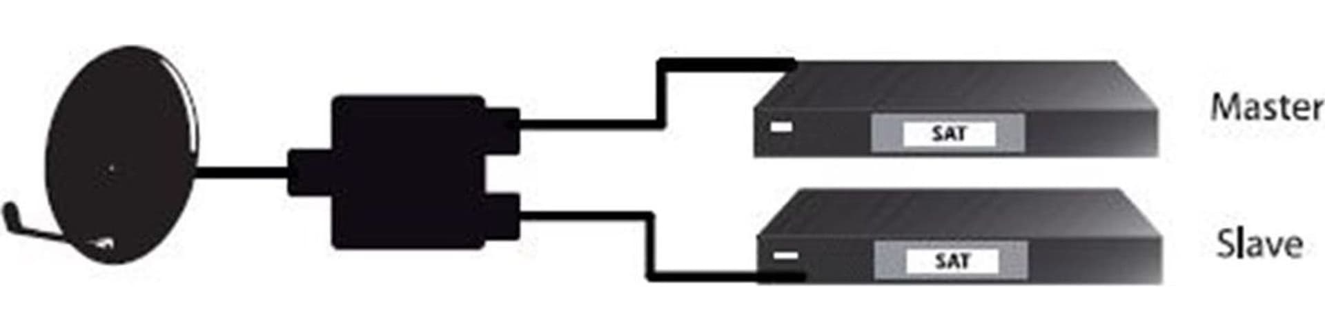 Switch Satellitare SAT in Splitter Scontolo.net - Potenza, commercioVirtuoso.it