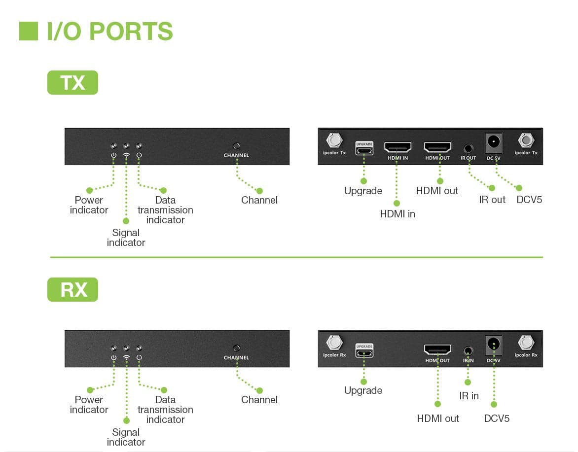 Kit Extender HDMI Wireless 5G 4K 60Hz fino a 50m in Client Streaming Scontolo.net - Potenza, commercioVirtuoso.it
