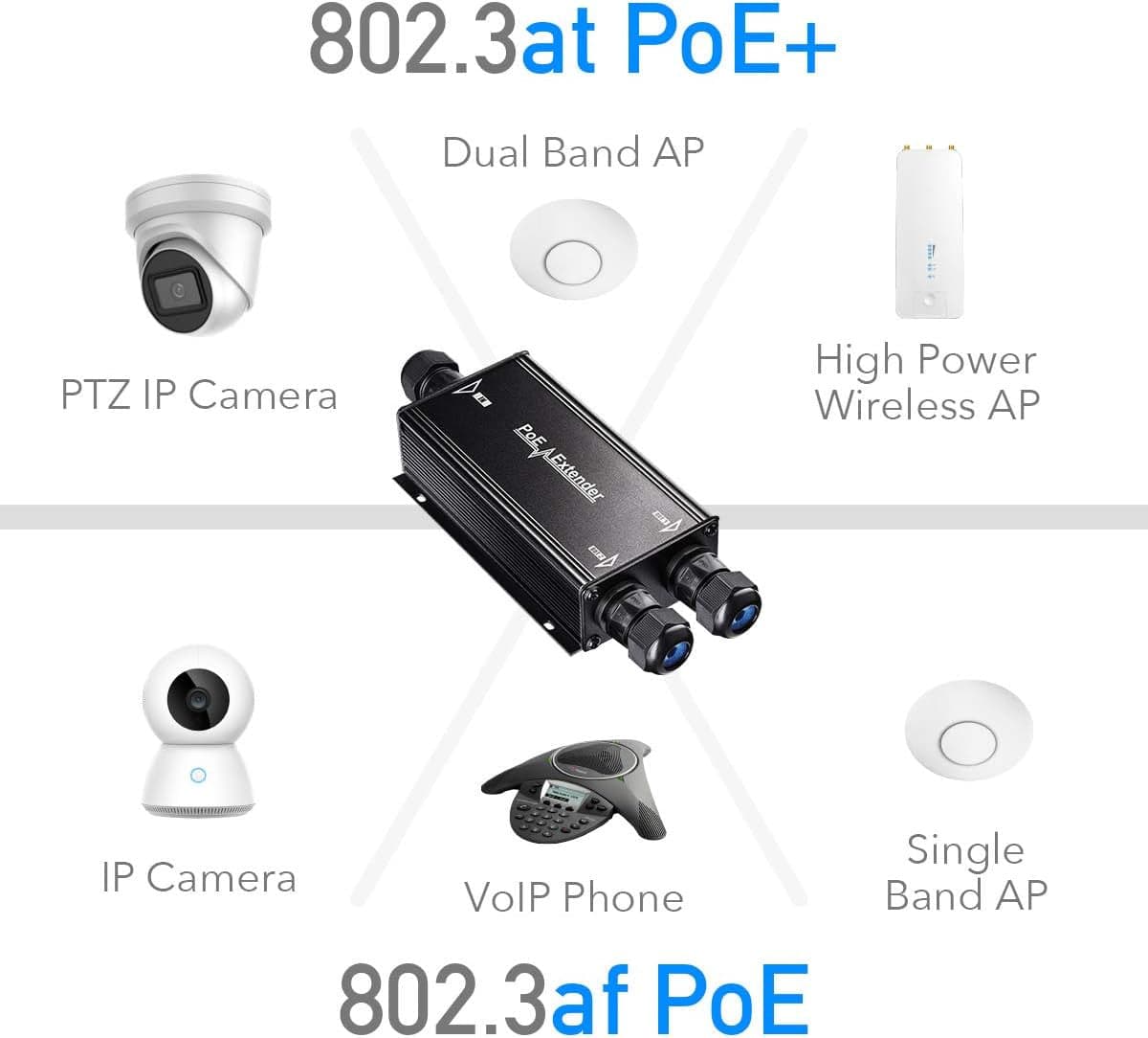 Extender Ripetitore PoE Gigabit da Esterno IP67 a 2 Canali, POE25 in  Scontolo.net - Potenza, commercioVirtuoso.it
