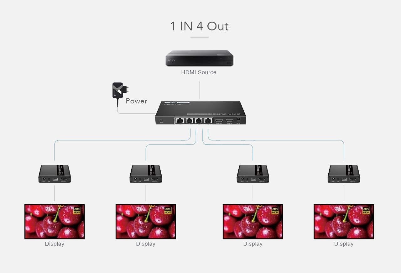 Extender Splitter HDMI 4 vie su Cavo di Rete 70 metri PoC in Cavi HDMI Scontolo.net - Potenza, commercioVirtuoso.it