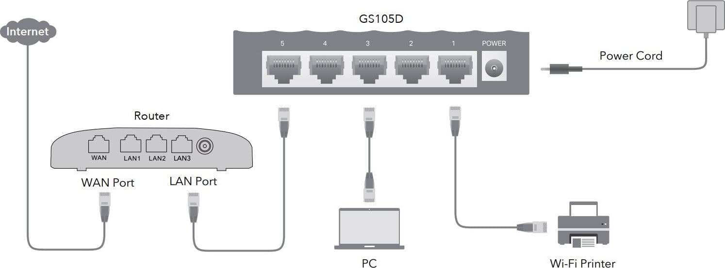 Switch Desktop Gigabit a 5 Porte, GS105D in  Scontolo.net - Potenza, commercioVirtuoso.it