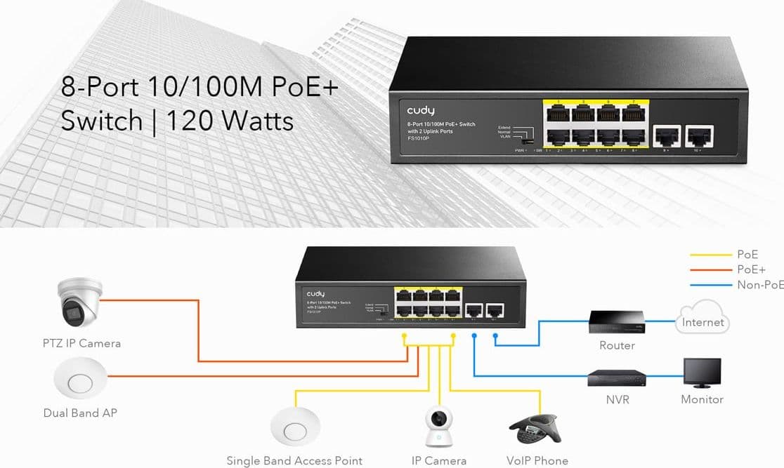 Switch PoE+ 10/100M a 8 Porte con 2 Porte Uplink, FS1010P in  Scontolo.net - Potenza, commercioVirtuoso.it
