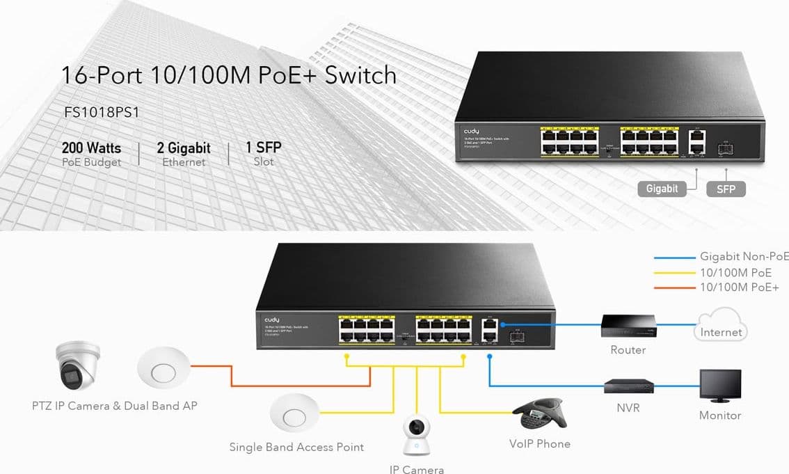 Switch PoE+ 10/100M a 16 Porte con 2GbE e 1 Porta SFP, FS1018PS1 in  Scontolo.net - Potenza, commercioVirtuoso.it