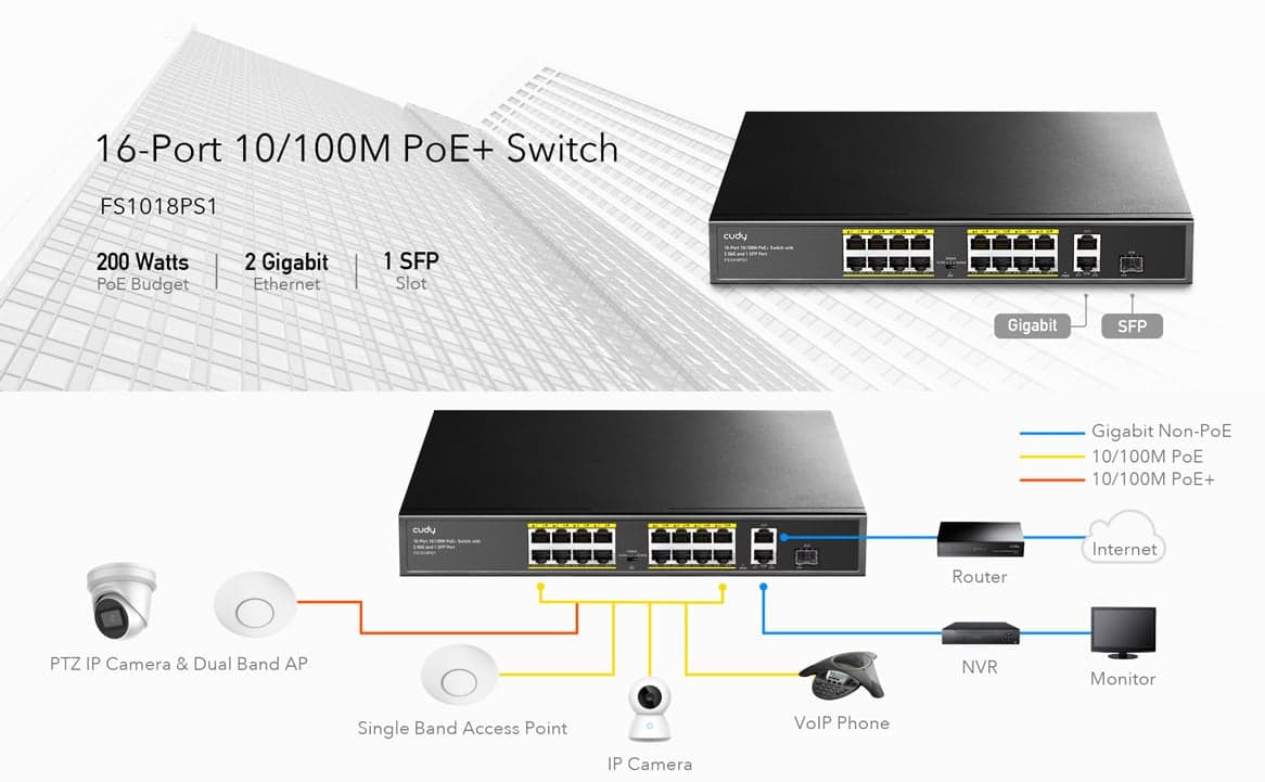 Switch PoE+ 10/100M a 16 Porte con 2GbE e 1 Porta SFP, FS1018PS1 in  Scontolo.net - Potenza, commercioVirtuoso.it