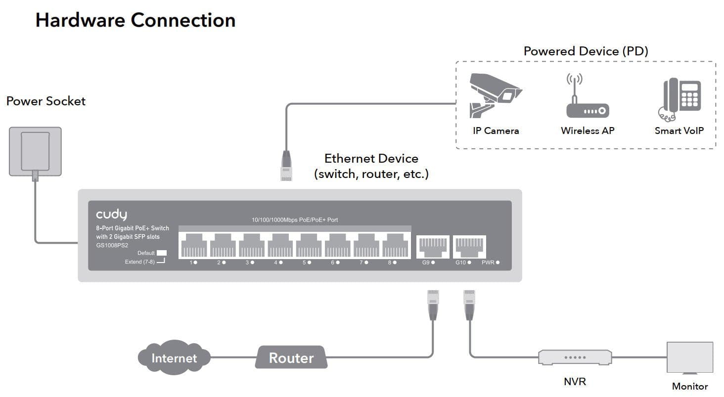 Switch Gigabit PoE+ 8 Porte con 2 slot SFP Gigabit, GS1008PS2 in  Scontolo.net - Potenza, commercioVirtuoso.it