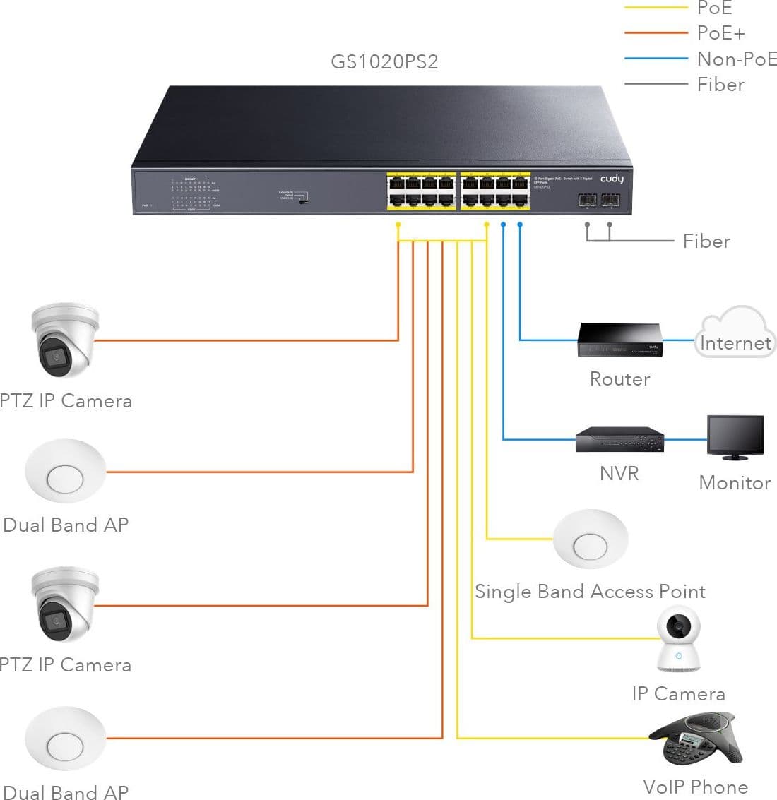 Switch Gigabit PoE+ 16 Porte con 2 slot SFP Gigabit, GS1020PS2 in  Scontolo.net - Potenza, commercioVirtuoso.it