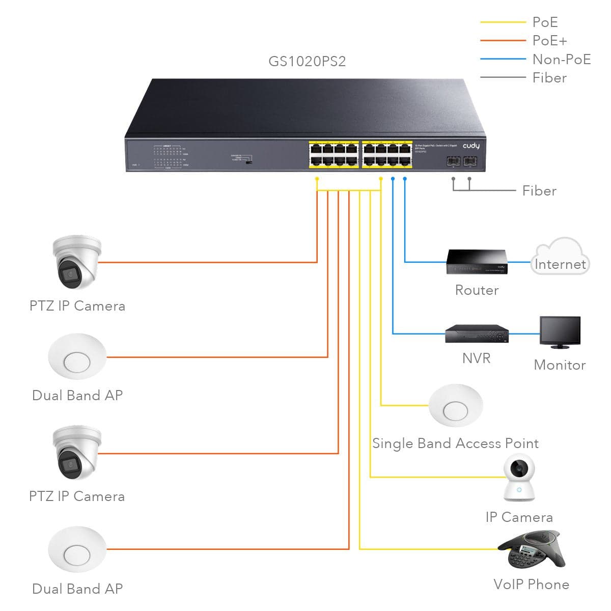 Switch Gigabit PoE+ 16 Porte con 2 slot SFP Gigabit, GS1020PS2 in  Scontolo.net - Potenza, commercioVirtuoso.it