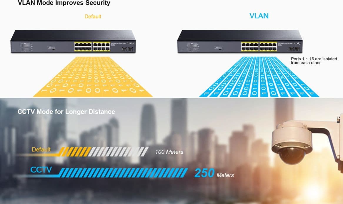 Switch Gigabit PoE+ 16 Porte con 2 slot SFP Gigabit, GS1020PS2 in  Scontolo.net - Potenza, commercioVirtuoso.it