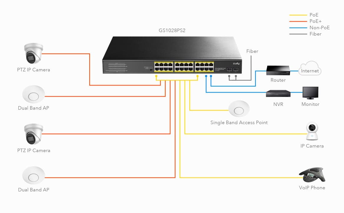 Switch Gigabit PoE+ 24 Porte con 2 porte Gigabit SFP, GS1028PS2 in  Scontolo.net - Potenza, commercioVirtuoso.it