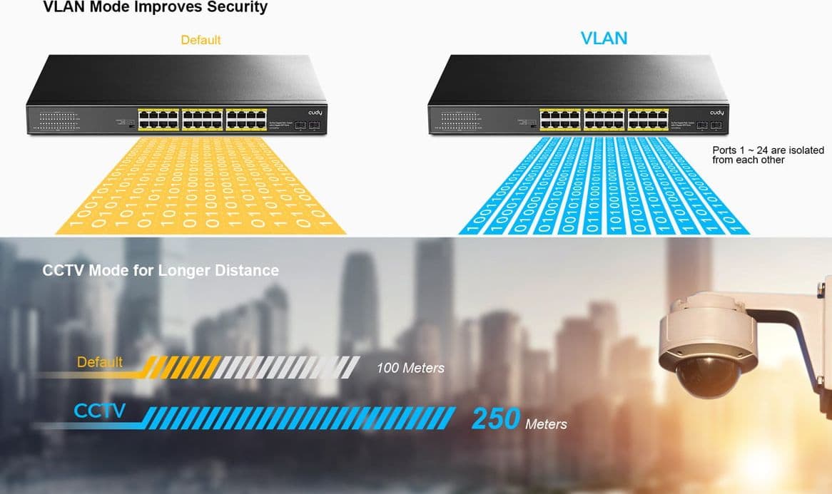 Switch Gigabit PoE+ 24 Porte con 2 porte Gigabit SFP, GS1028PS2 in  Scontolo.net - Potenza, commercioVirtuoso.it