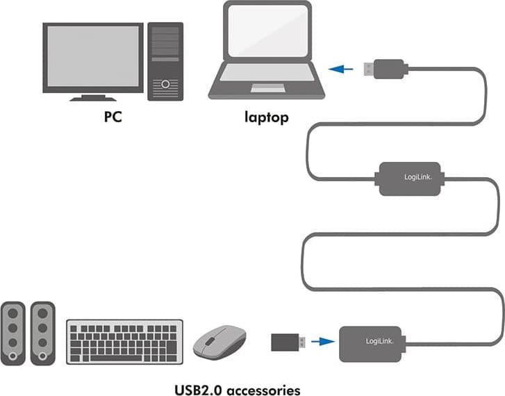 Cavo Amplificatore Prolunga USB A/M a USB-A/F 25m in  Scontolo.net - Potenza, commercioVirtuoso.it